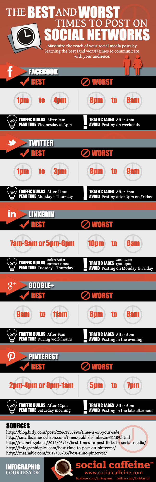 best and worst times to post on social networks What Are the Best Times to Tweet?