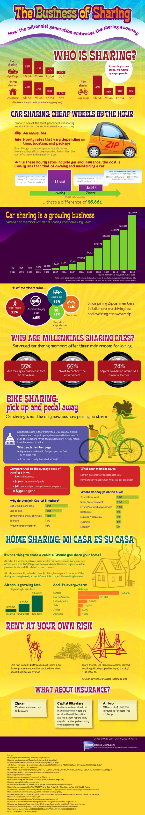 business sharing2 The Biz of Sharing [Infographic .@B2Community]