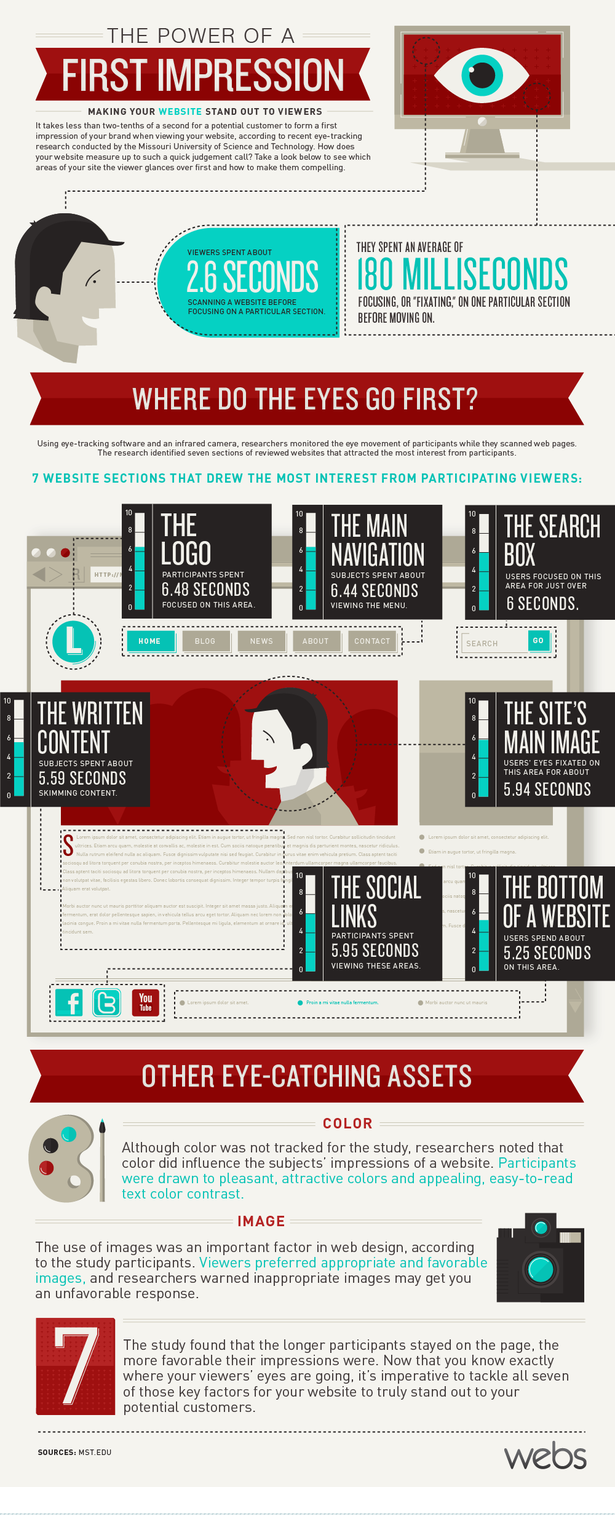 infoGRAPH1 Which Elements of Your Website Make the Biggest Impression?